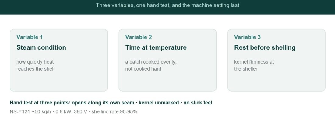 Cashew Steam Cooking and Shelling: Temperature and Timing