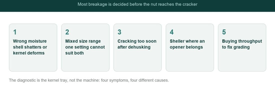 5 Cracking Mistakes That Break Kernels