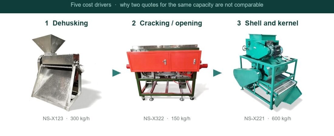 What Drives the Price of a Macadamia Processing Line