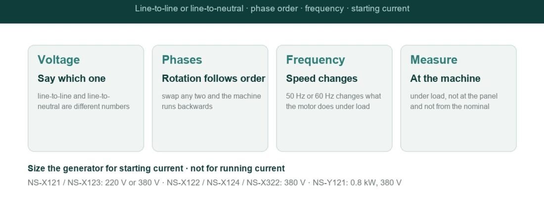 Voltage and Power Requirements for Export