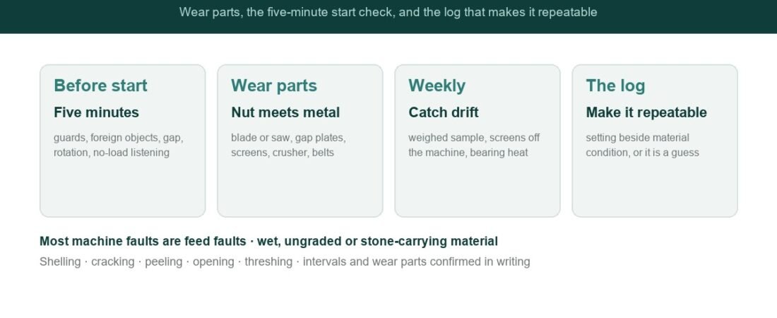 Nut Processing Machine Maintenance Checklist