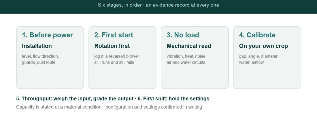 How to Inspect and Commission a Nut Processing Line