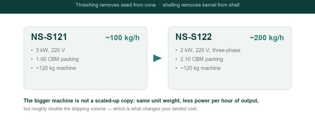 Pine Nut Threshing Machine: How to Size It, and What Changes at 200 kg/h