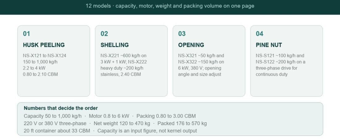 Nut Processing Machine Capacity and Power: A Reference Chart for 12 Models