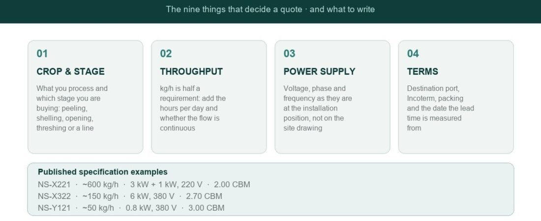 Nut Processing Machine Quotation: What to Include in Your Enquiry